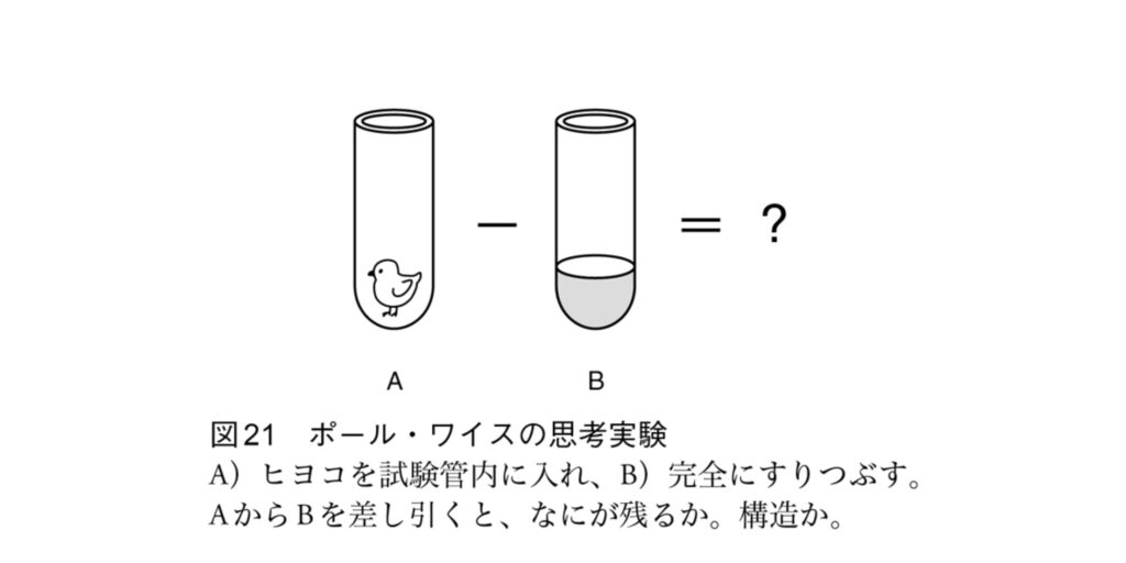 ポールワイスの思考実験